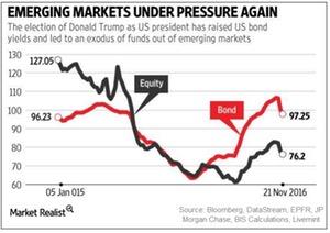 uploads///PART ST CHART