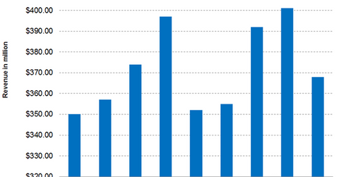uploads///DuPont Industrial bio
