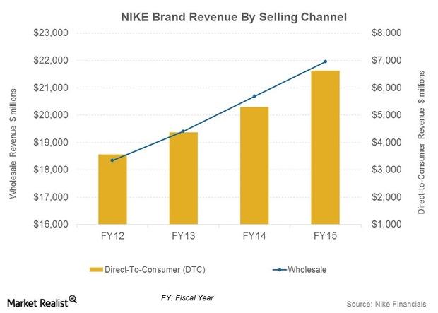 nike number of stores