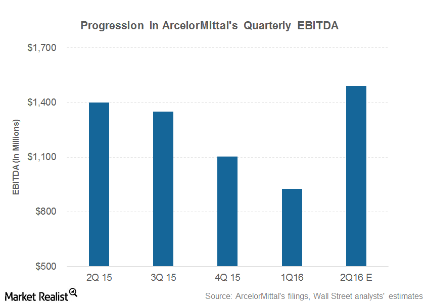 uploads///part  ebitda