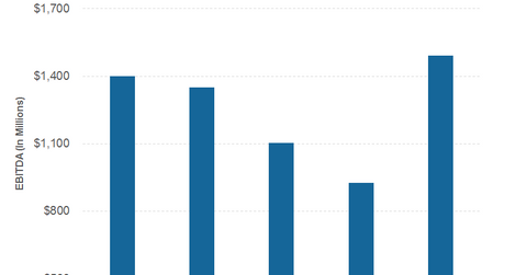 uploads///part ebitda