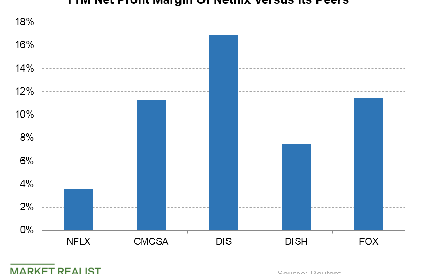 How Netflix’s Profitability Ratio Stacks Up with Peers