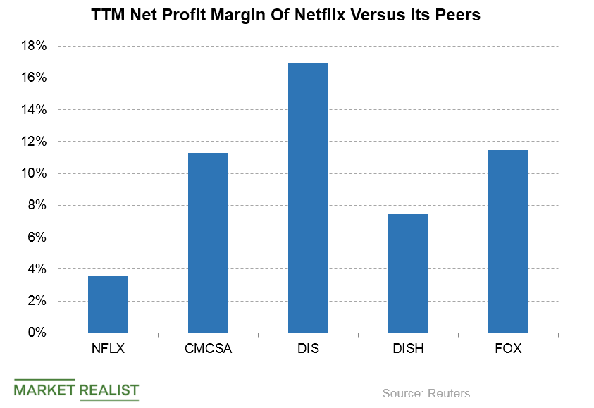How Netflix’s Profitability Ratio Stacks Up with Peers