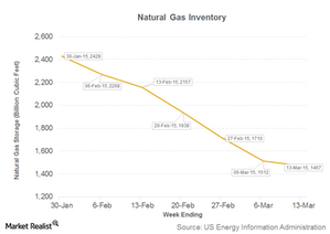 uploads///Part  natgas inventory