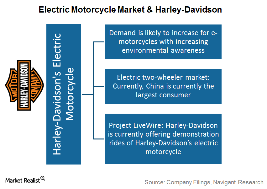 Five Takeaways From Harley-Davidson's Q1 2023 Results