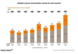 uploads///Alibaba GMV growth