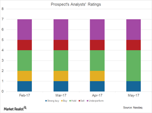 uploads///Prospect Analysts ratings