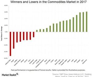 The Benefits of Real Asset Investing