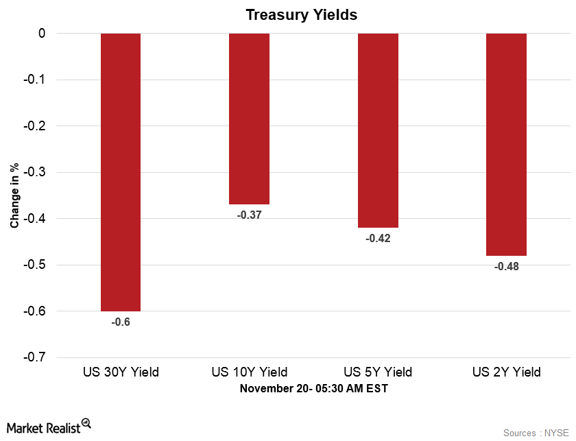 uploads///Treasury