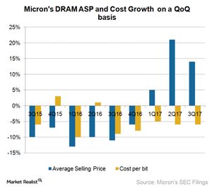 uploads///A_Semiconductors_MU DRAM ASP and cost Q