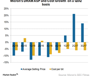 uploads///A_Semiconductors_MU DRAM ASP and cost Q