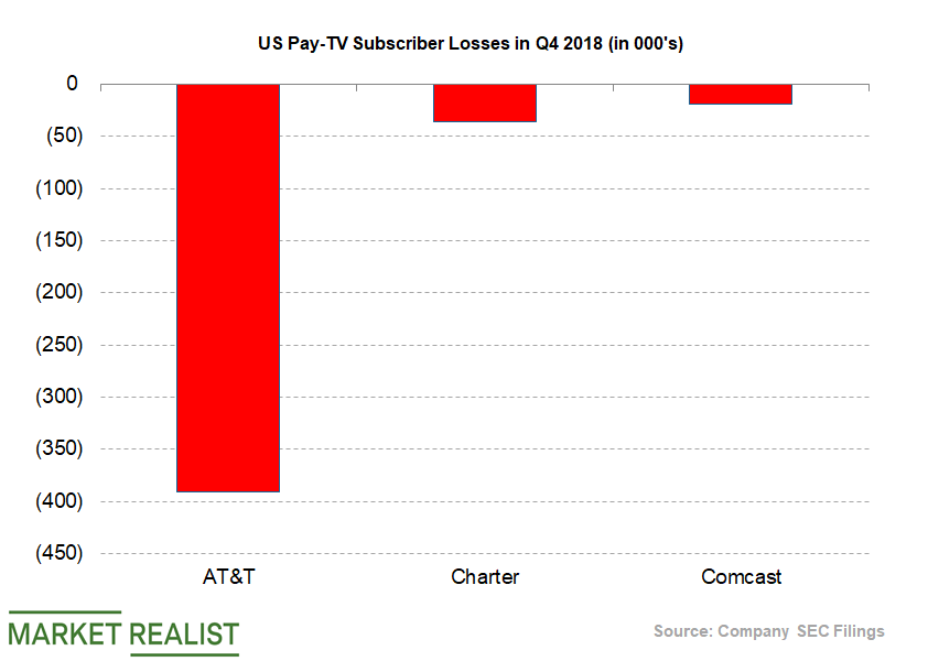 at-t-s-us-pay-tv-subscriber-base-in-q1-what-to-expect