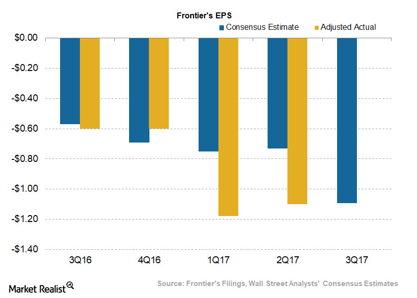 uploads///Telecom Frontier Q Adjusted EPS