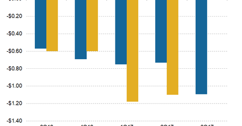 uploads///Telecom Frontier Q Adjusted EPS