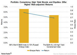 How Portfolio Rebalancing Boosts Overall Returns