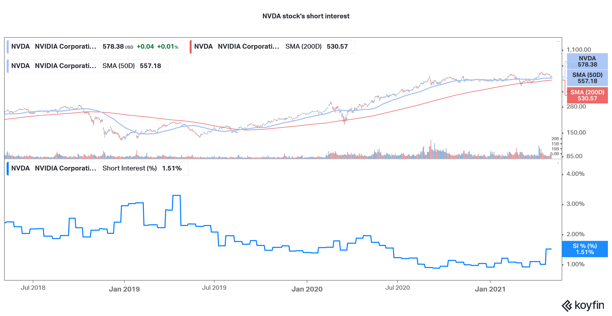 How High Could Nvidia Nvda Stock Go Baird Thinks Another 40 Percent