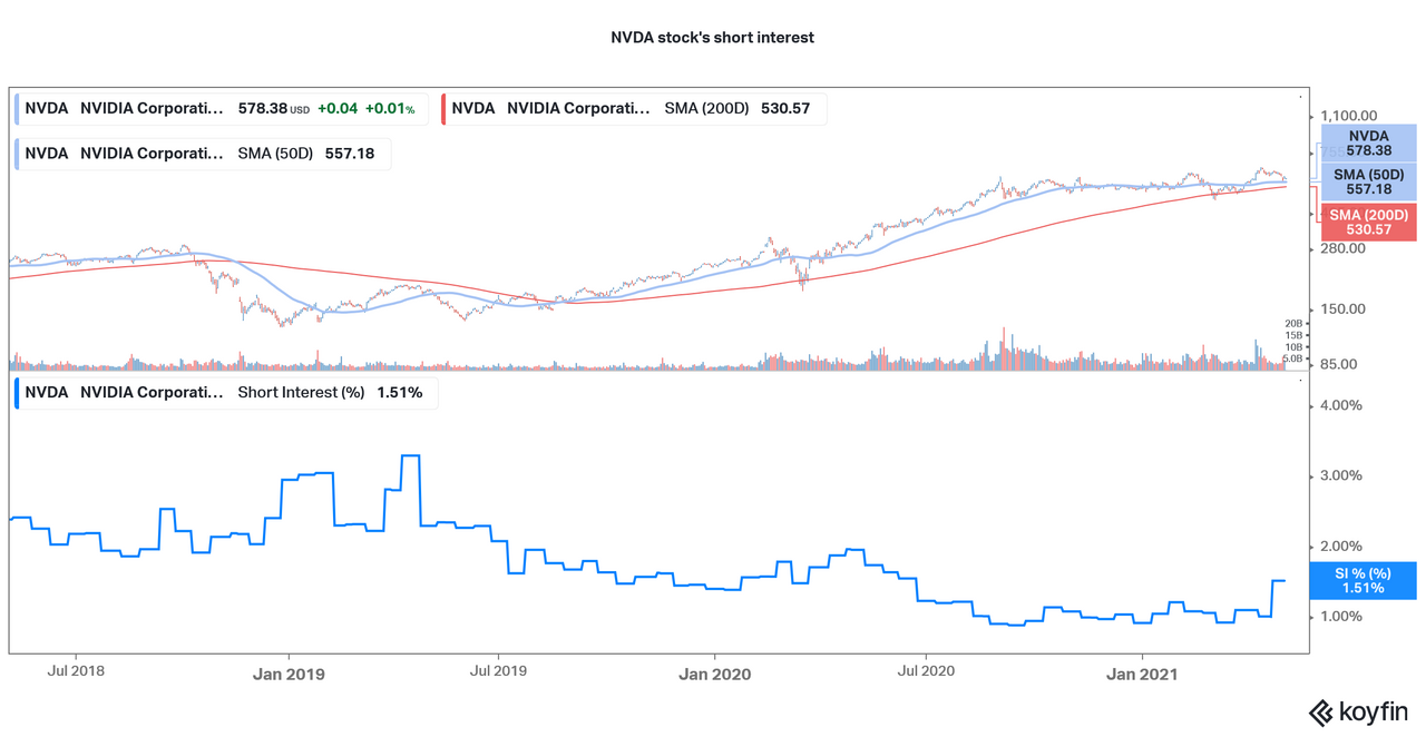 is nvda stock a good buy is nvda stock a good buy