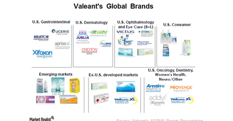 uploads///global brands