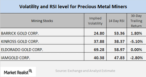 uploads///RSI