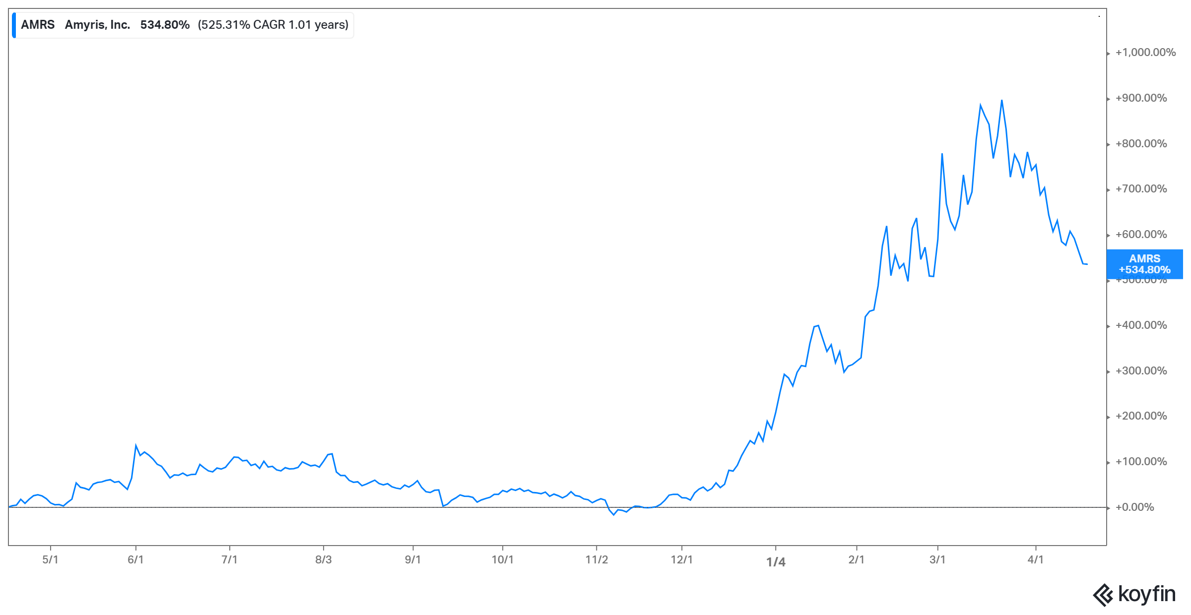 Should You Buy Zymergen IPO Stock?