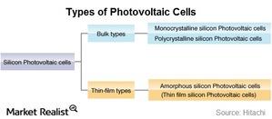 uploads///Part  PV types