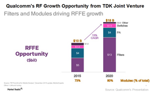 uploads///A_Semiconductors_QCOM RF growth opportunity