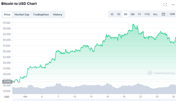 FDIC Bitcoin update