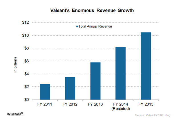 uploads///annual revenue