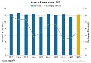 uploads///Chart  Rev n EPS