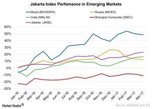 uploads///Jakarta Index Perfomance in Emerging Markets