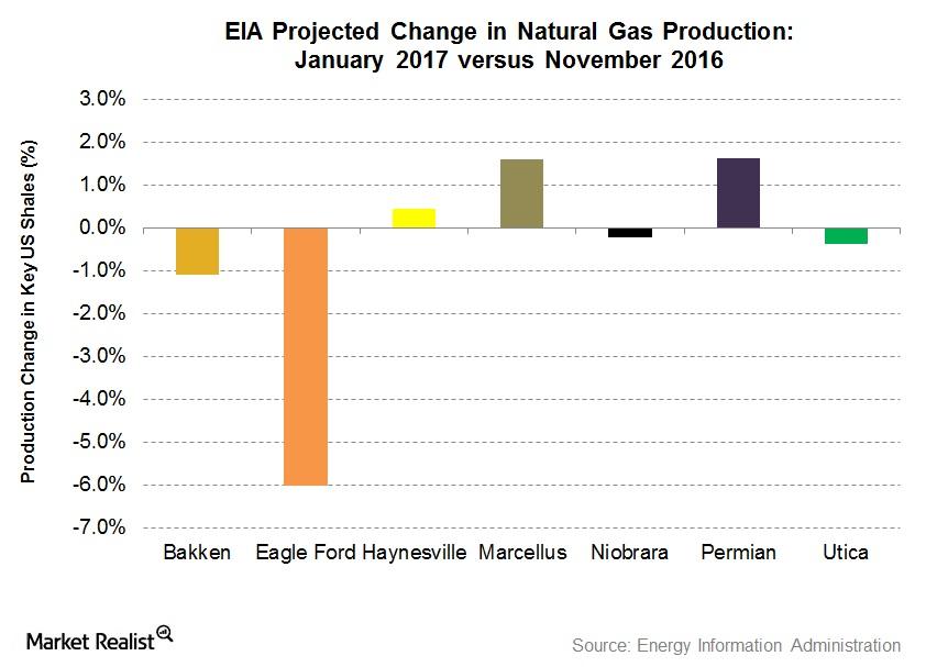 uploads///Gas Expected