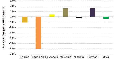 uploads///Gas Expected