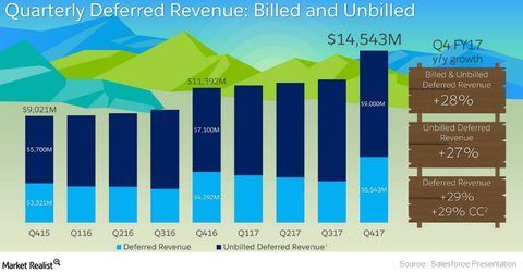 uploads///deferred revenue