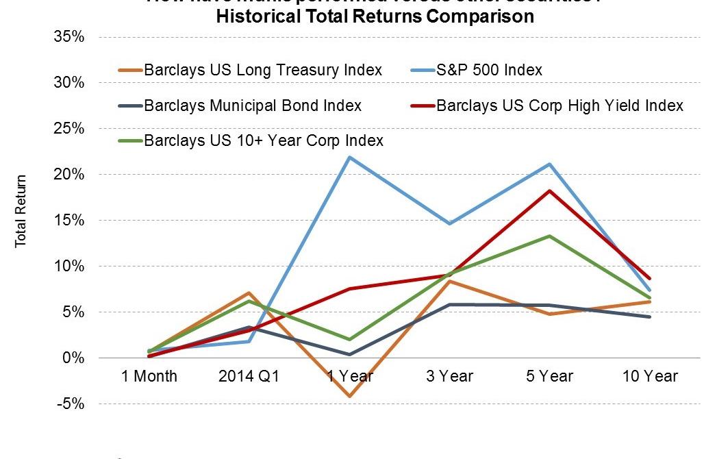When Geopolitical Risk Takes Precedence Over Interest Rate Risk