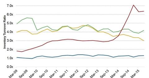 uploads///Supply chain