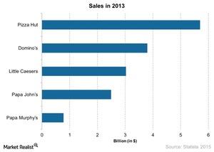 uploads///Sales in