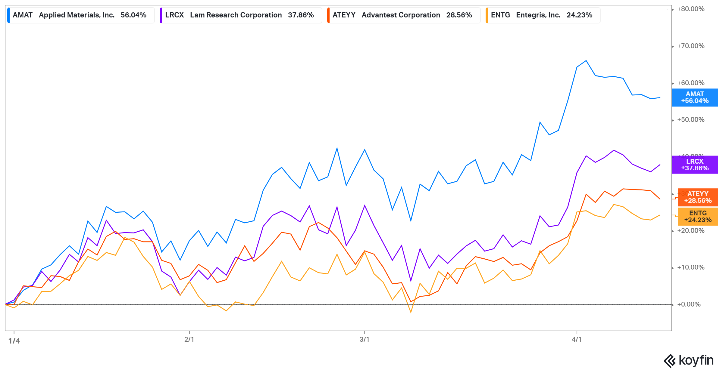 Goldman Sachs semiconductor stock picks