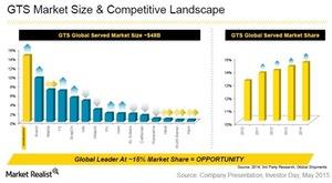 What s Stanley Black Decker s Market Position