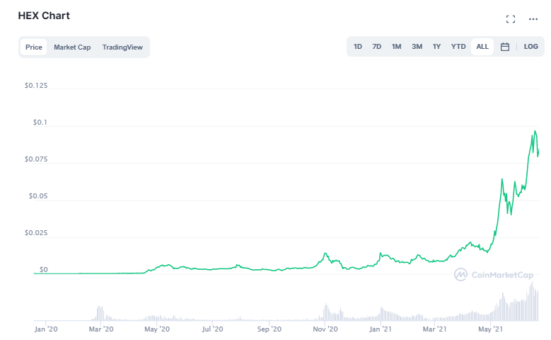 hex crypto market cap