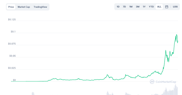 price of hex crypto