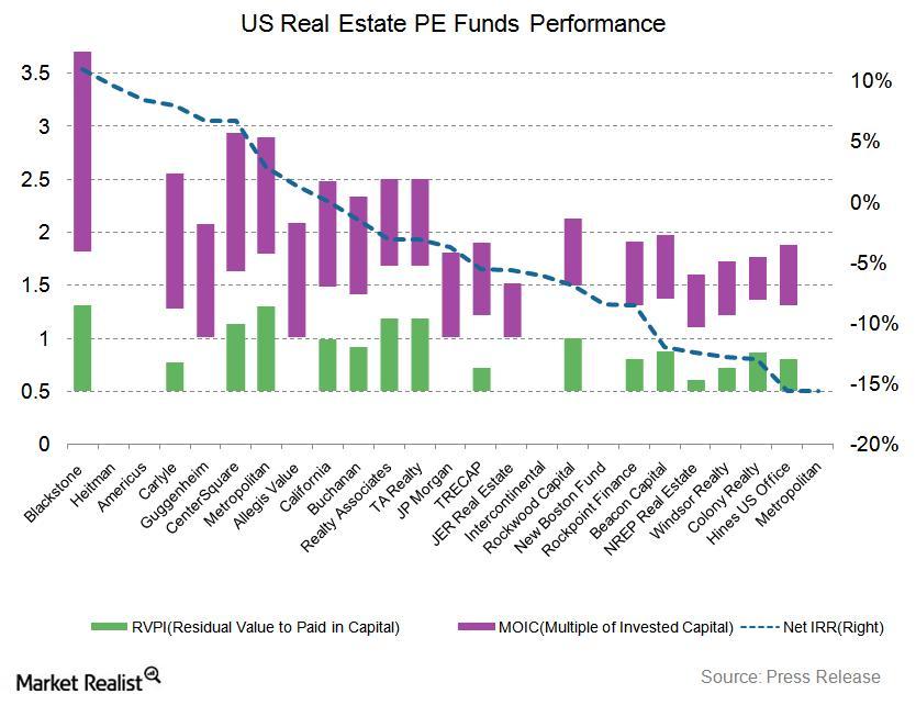 All You Need to Know about Real Estate Private Equity