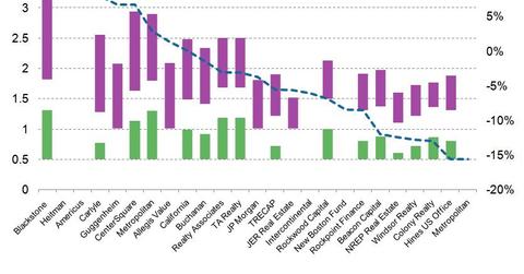 uploads///PE Fund Performance