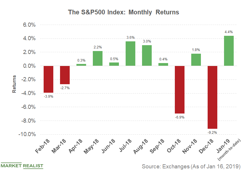 Could January Be the Best Month in a Year for the S&P 500?
