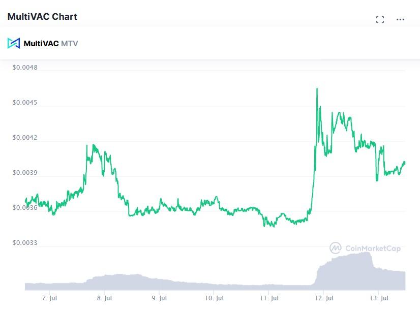 mtv crypto price prediction