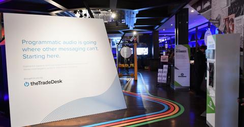 The Trade Desk Stock Price