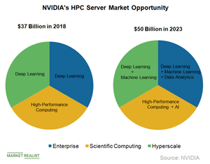 uploads///A_Semiconductors_NVDA HP server market