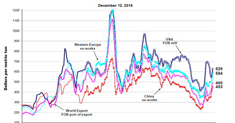 uploads///part spreads