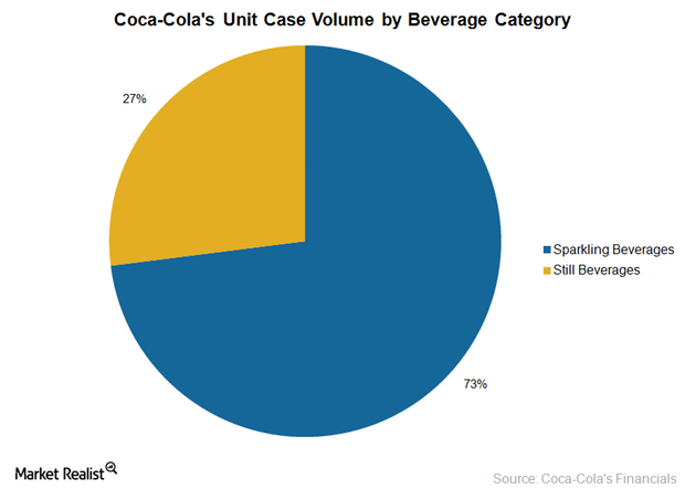 uploads///KO sparkling beverages