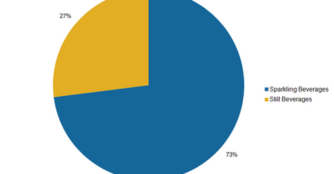 uploads///KO sparkling beverages