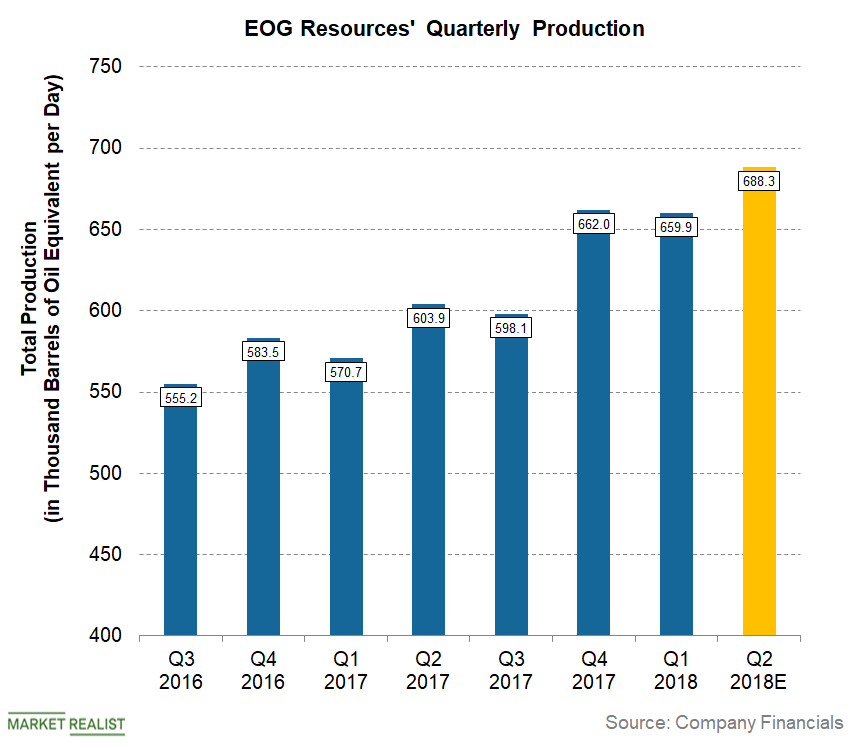 uploads///EOG Q Pre Production